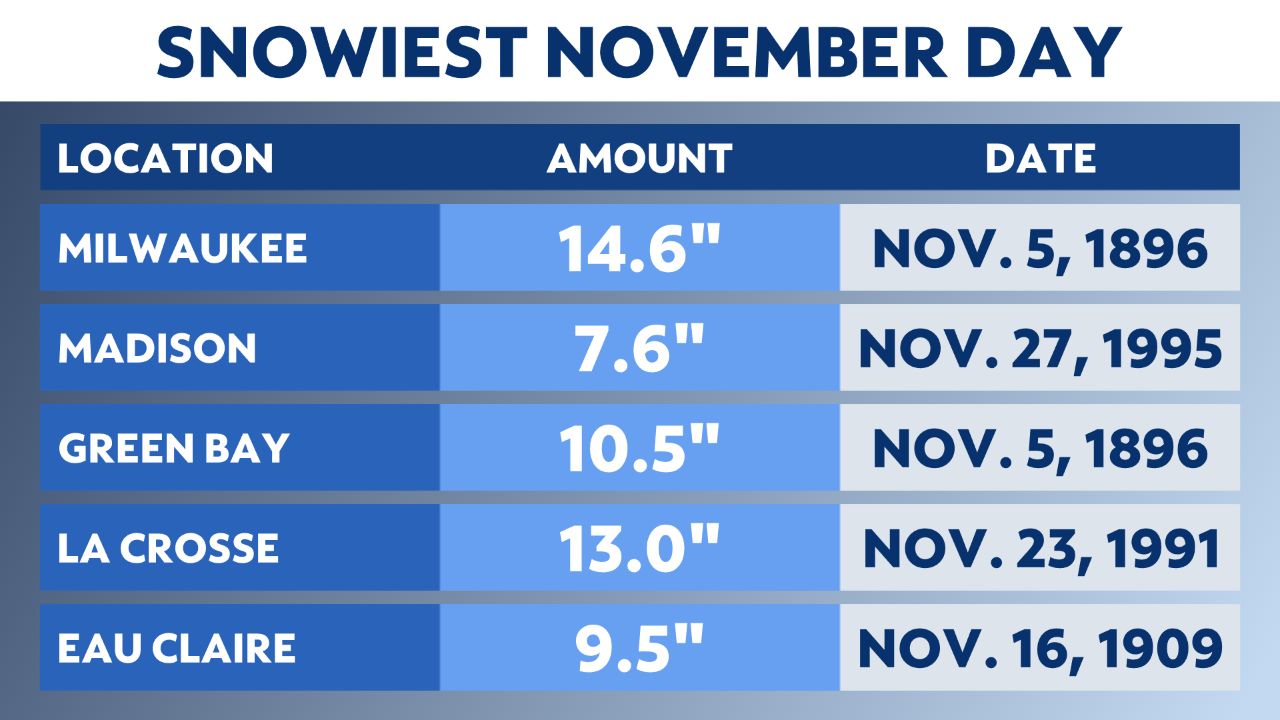 Can we expect a normal November or snowmageddon?